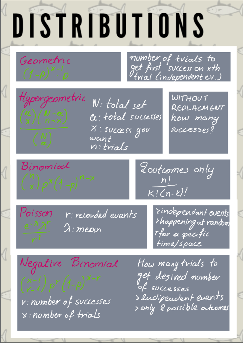 1.2 A useful cheatsheet in Distributions