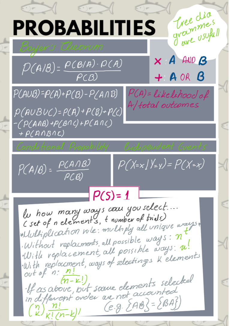 1.1 A useful cheatsheet in Probabilities